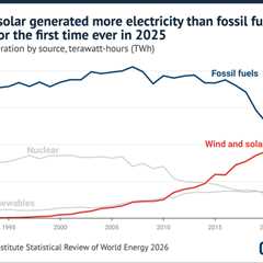 Analysis: Wind and solar power overtake fossil fuels in Germany for first time ever