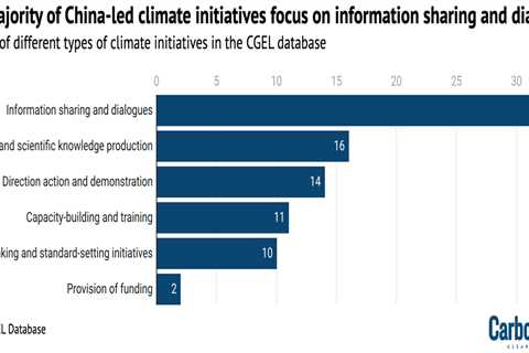 Interview: Dr Sun Yixian on his new database tracking Chinese climate ‘leadership’