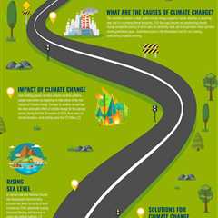 What Is Climate Change? Causes, Effects & Solutions (2026)
