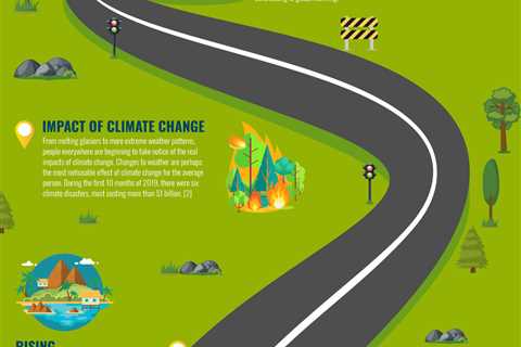 What Is Climate Change? Causes, Effects & Solutions (2026)